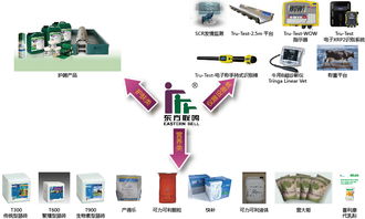 东方联鸣过瘤胃脂肪综合应用方案研讨会在京成功召开