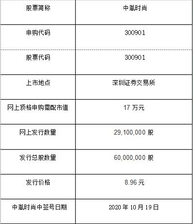 中胤时尚（300901）中签号公布时间与确定方式详解